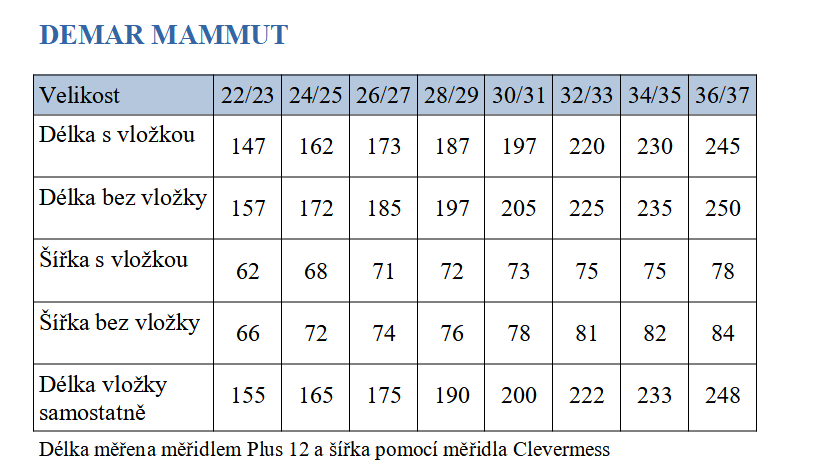 tab.Mamut 36,37